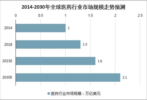 2021-2027年中国卫生材料及医药用品制造市场研究与投资分析报告