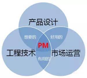 干货大放送No.5 想成为下一个“乔帮主”吗？代理代办行业的机遇与挑战