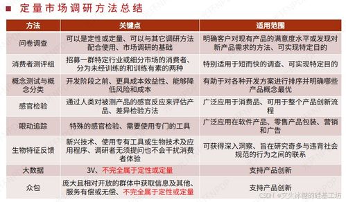 新产品开发中的定量市场调研常见工具及代理代办服务