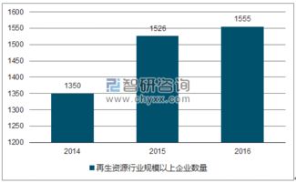 2018-2024年中国城市矿产行业全景调研及市场需求预测报告