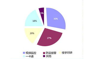 透析行业西部安防市场调查数据分析及展览展示活动承办策略